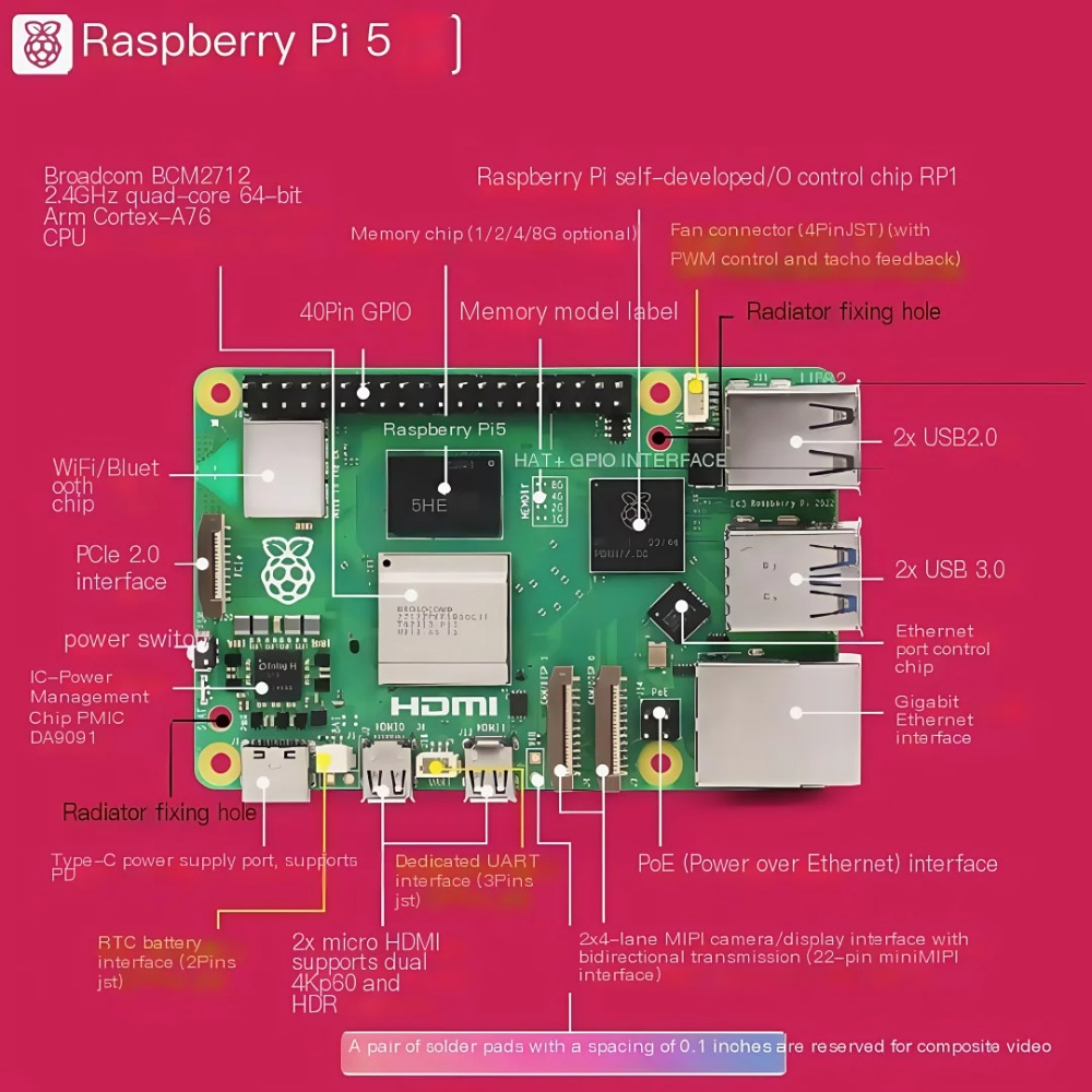 AvaCoreRaspberry Pi 5 2GB/4GB/ - Raspberry Pi 5 8Gb review and price